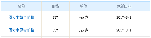 周大生今日黃金價(jià)格