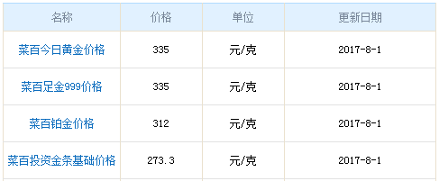 菜百黃金價(jià)格