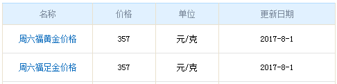 周六福黃金價格