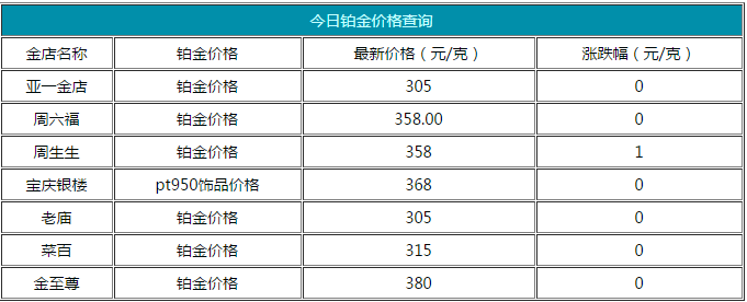 鉑金價(jià)格多少一克