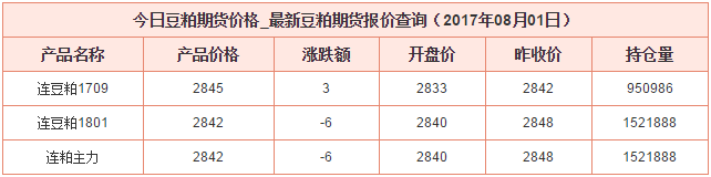 豆粕最新價(jià)格