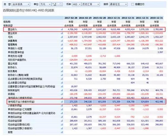 被馬云逼上"絕境"的80歲老人，套現(xiàn)100億 