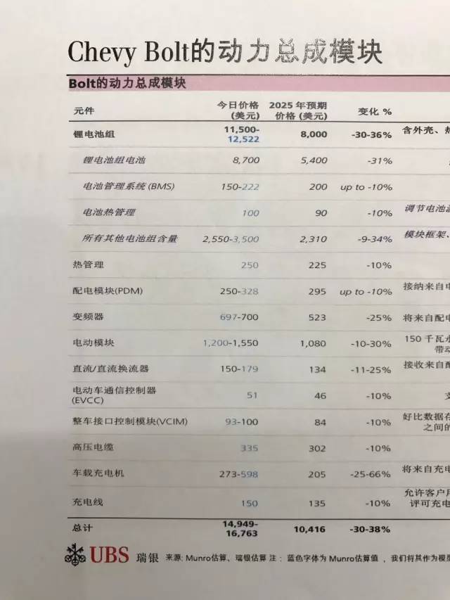 創(chuàng)業(yè)資訊 車廠想指望電動車賺錢？再等5年吧！