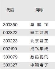 徐翔概念股有哪些？徐翔概念股一覽