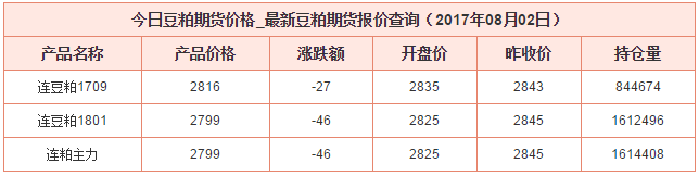 豆粕最新價格