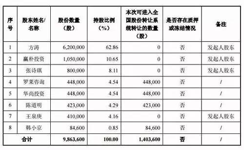 本圖片由犀牛之星提供，未經(jīng)允許禁止轉(zhuǎn)載