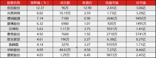 新三板行情——8月3日午報