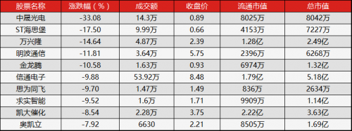 新三板行情——8月3日午報