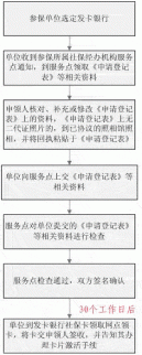 東莞社?？ㄞk理流程__如何辦理？