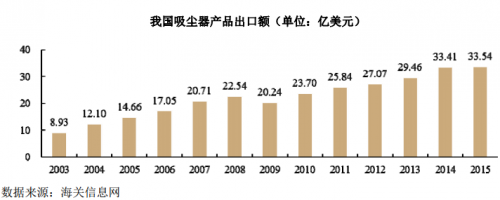 新三板最新消息 營收凈利兩年成功翻四倍，小狗電器趕赴IPO