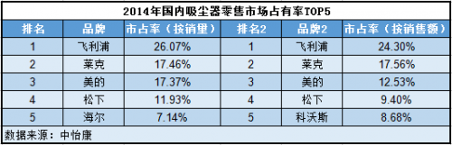 新三板最新消息 營收凈利兩年成功翻四倍，小狗電器趕赴IPO