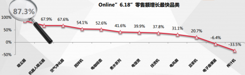 新三板最新消息 營收凈利兩年成功翻四倍，小狗電器趕赴IPO