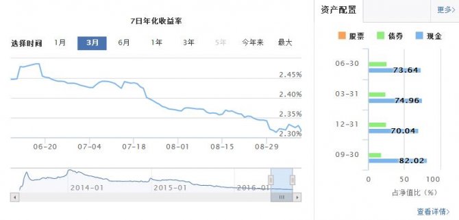 銀行個(gè)人理財(cái)：余額寶收益曲線圖怎么看？