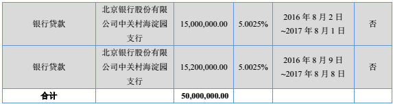 新三板最新消息 股權(quán)質(zhì)押信披內(nèi)容云里霧里 倍肯科技掛牌半年又摘牌