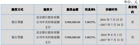 新三板最新消息 股權(quán)質(zhì)押信披內(nèi)容云里霧里 倍肯科技掛牌半年又摘牌