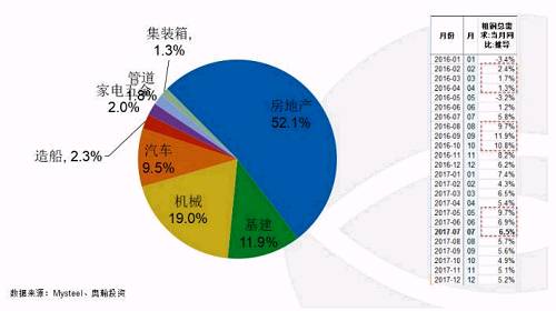 金融咖啡屋 · 供需嚴(yán)重失衡下的鋼礦走勢(shì)探討丨紀(jì)要