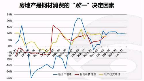 金融咖啡屋 · 供需嚴(yán)重失衡下的鋼礦走勢(shì)探討丨紀(jì)要