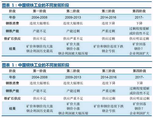 謹(jǐn)慎采用中頻爐事件來推理2017年價(jià)格高點(diǎn)。