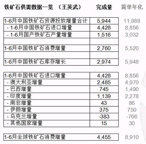 金融咖啡屋 · 供需嚴(yán)重失衡下的鋼礦走勢(shì)探討丨紀(jì)要