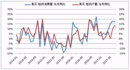 消費(fèi)波動(dòng)是永恒的，特別是在超高峰值或峰谷之時(shí)