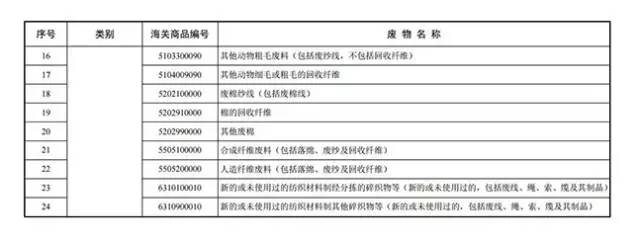 新三板最新消息 洋垃圾禁令發(fā)布，新三板企業(yè)或受沖擊