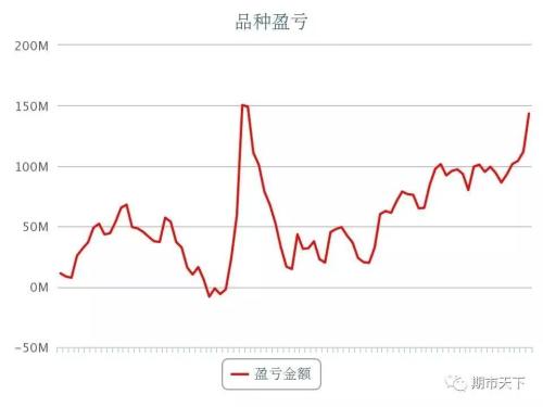 螺紋鋼突破4年新高：歡天喜地與居安思危