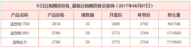 豆粕最新價格