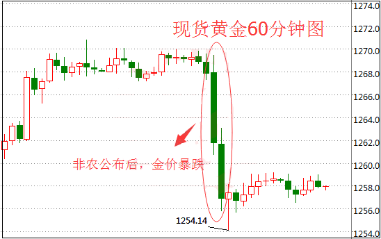 現(xiàn)貨白銀走勢圖