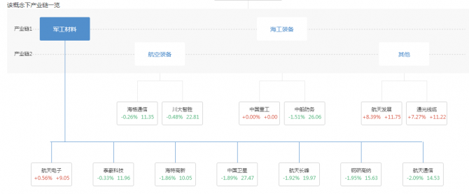 軍工利好不斷，混改開始，熱門軍工概念股一覽