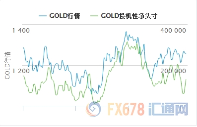 從消息面看，依然有支持黃金多頭的因素。通俄門(mén)“調(diào)查全面升級(jí)，料特朗普在白宮的日子會(huì)越過(guò)越難受。據(jù)美國(guó)媒體近日?qǐng)?bào)道，主持通俄門(mén)”調(diào)查的特別檢察官羅伯特·米勒已經(jīng)在華盛頓召集聯(lián)邦大陪審團(tuán)。有分析認(rèn)為，此舉意味著通俄門(mén)“調(diào)查正在加速推進(jìn)，且重點(diǎn)已落在總統(tǒng)核心圈。 