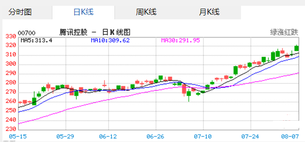 港股行情