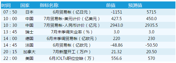 外匯市場