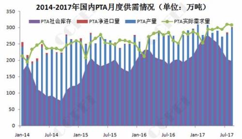 PTA：堪比“王者榮耀” 拼的不只是技術(shù)還有手速！