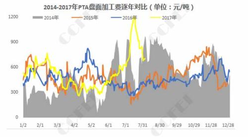 PTA：堪比“王者榮耀” 拼的不只是技術(shù)還有手速！