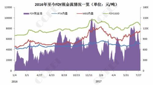 PTA：堪比“王者榮耀” 拼的不只是技術(shù)還有手速！