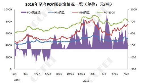 PTA：堪比“王者榮耀” 拼的不只是技術(shù)還有手速！