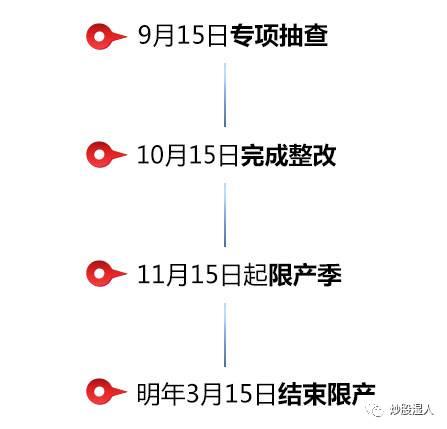 【深度】下一個供給側(cè)改革品種 正處漲價前夜