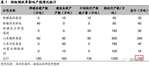 【深度】下一個供給側(cè)改革品種 正處漲價前夜