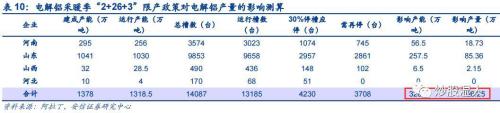 【深度】下一個供給側(cè)改革品種 正處漲價前夜