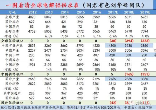 【深度】下一個供給側(cè)改革品種 正處漲價前夜