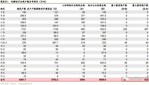 【深度】下一個供給側(cè)改革品種 正處漲價前夜