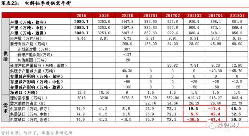 【深度】下一個供給側(cè)改革品種 正處漲價前夜