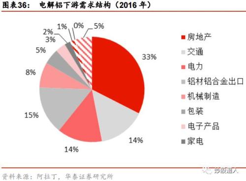 【深度】下一個供給側(cè)改革品種 正處漲價前夜