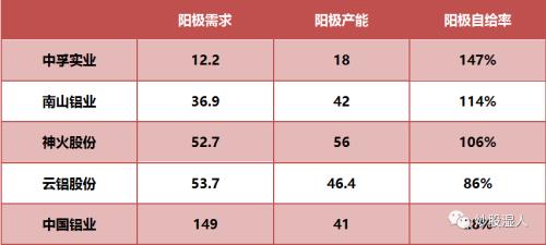 【深度】下一個供給側(cè)改革品種 正處漲價前夜