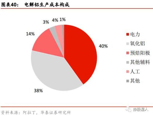 【深度】下一個供給側(cè)改革品種 正處漲價前夜