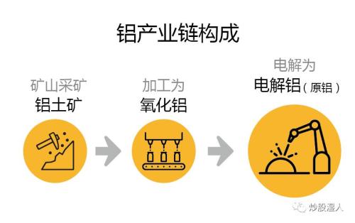 【深度】下一個供給側(cè)改革品種 正處漲價前夜