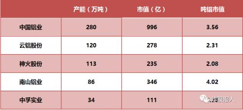 【深度】下一個供給側(cè)改革品種 正處漲價前夜