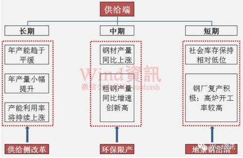 “新周期”已瘋狂！螺紋鋼刷新四年半新高 周期股爆發(fā)