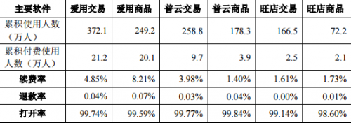 本圖片由犀牛之星提供，未經(jīng)允許禁止轉(zhuǎn)載