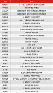 新三板行情——8月9日早報